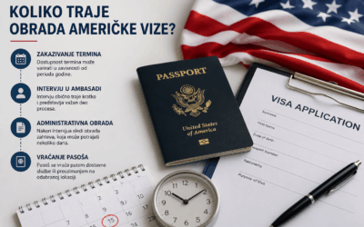 Koliko traje obrada vize za Ameriku i čekanje na intervju?