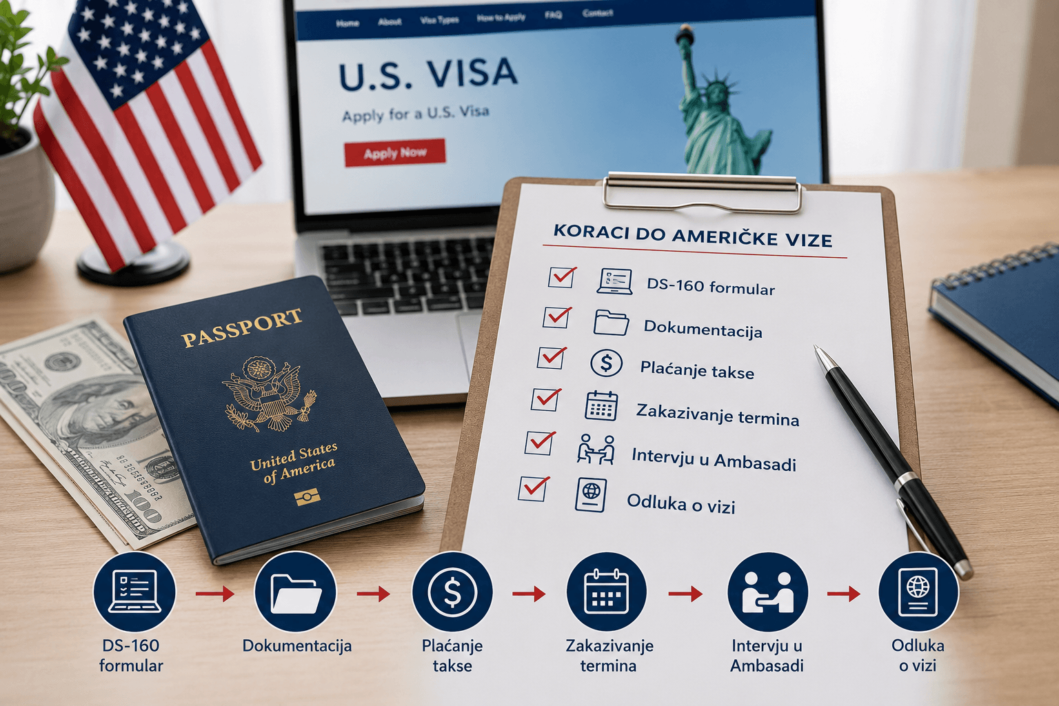 Američka viza – Koraci - DS-160 formular, dokumentacija, plaćanje takse, zakazivanje termina i intervju u ambasadi